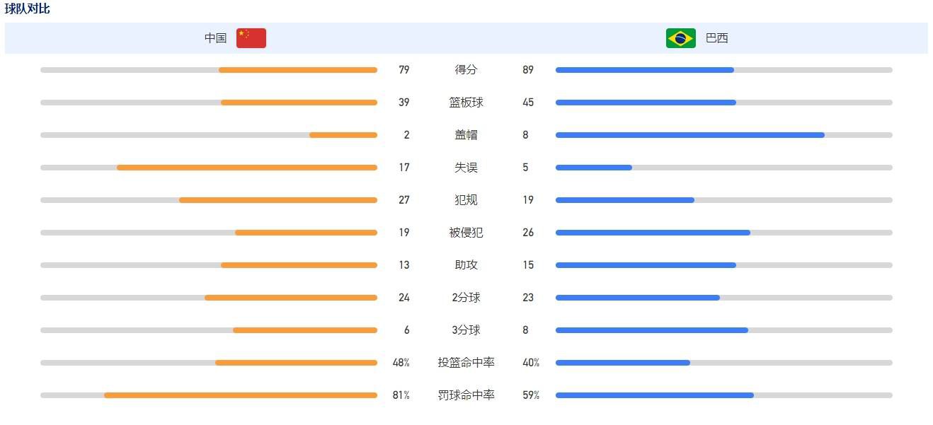 全网播放量实时查询